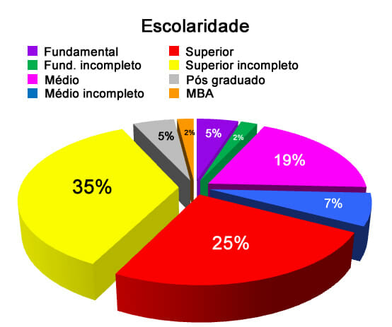 Mídia Kit