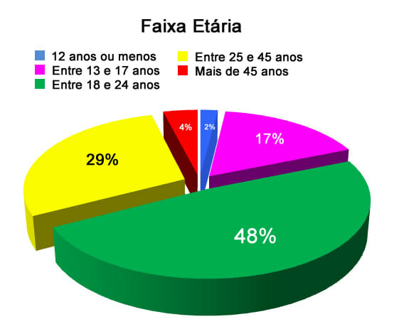 Mídia Kit