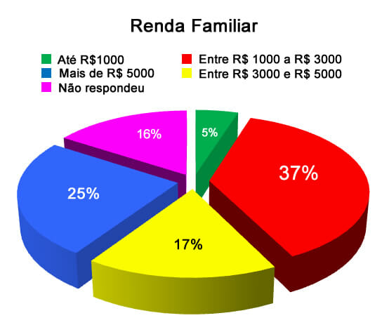 Mídia Kit