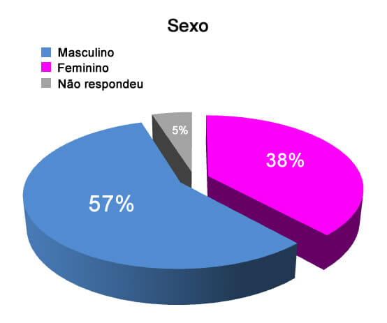 Mídia Kit