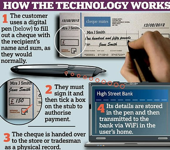 Pesquisadores inventam novo método de pagamento: Cheque elétrico!